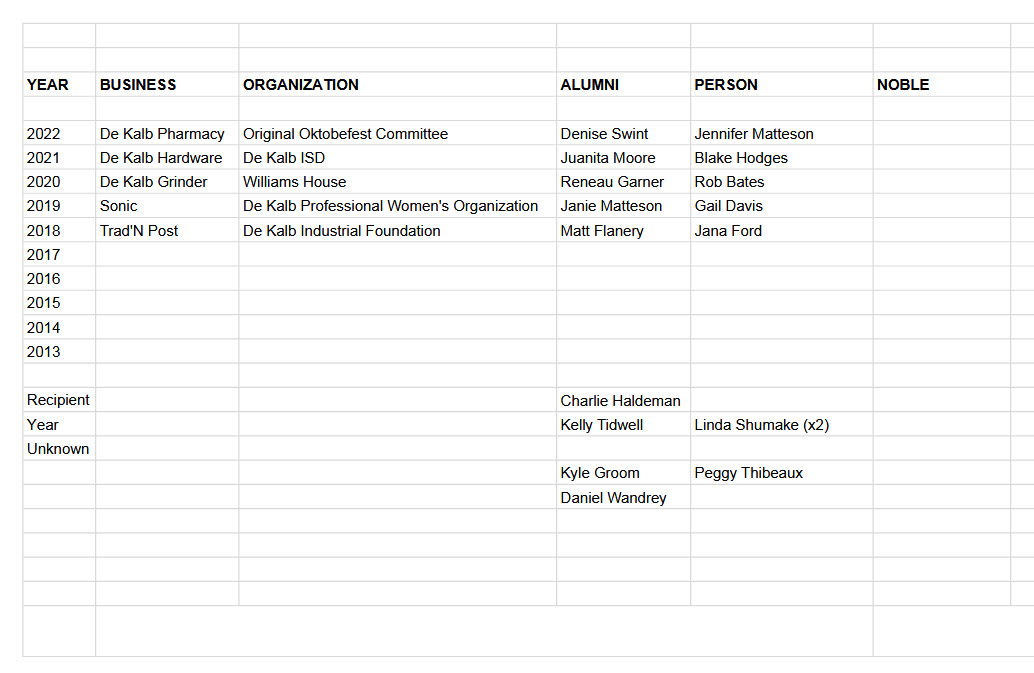 Award History Possible Names